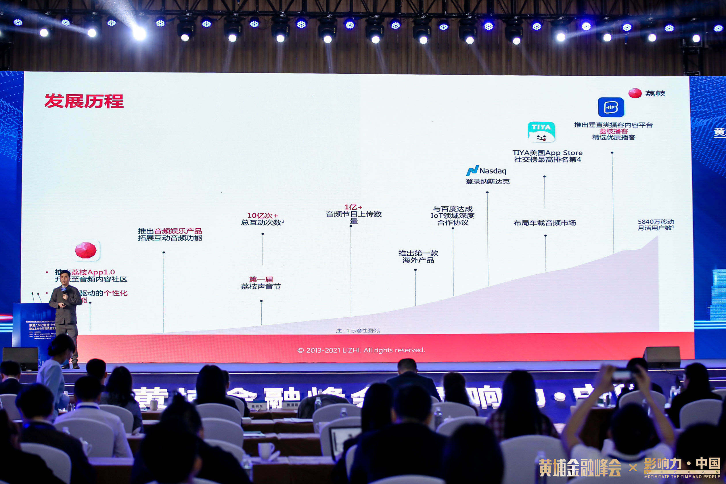 荔枝CEO賴奕龍 : 5G和IoT是在線音頻的拐點 科技 第1張