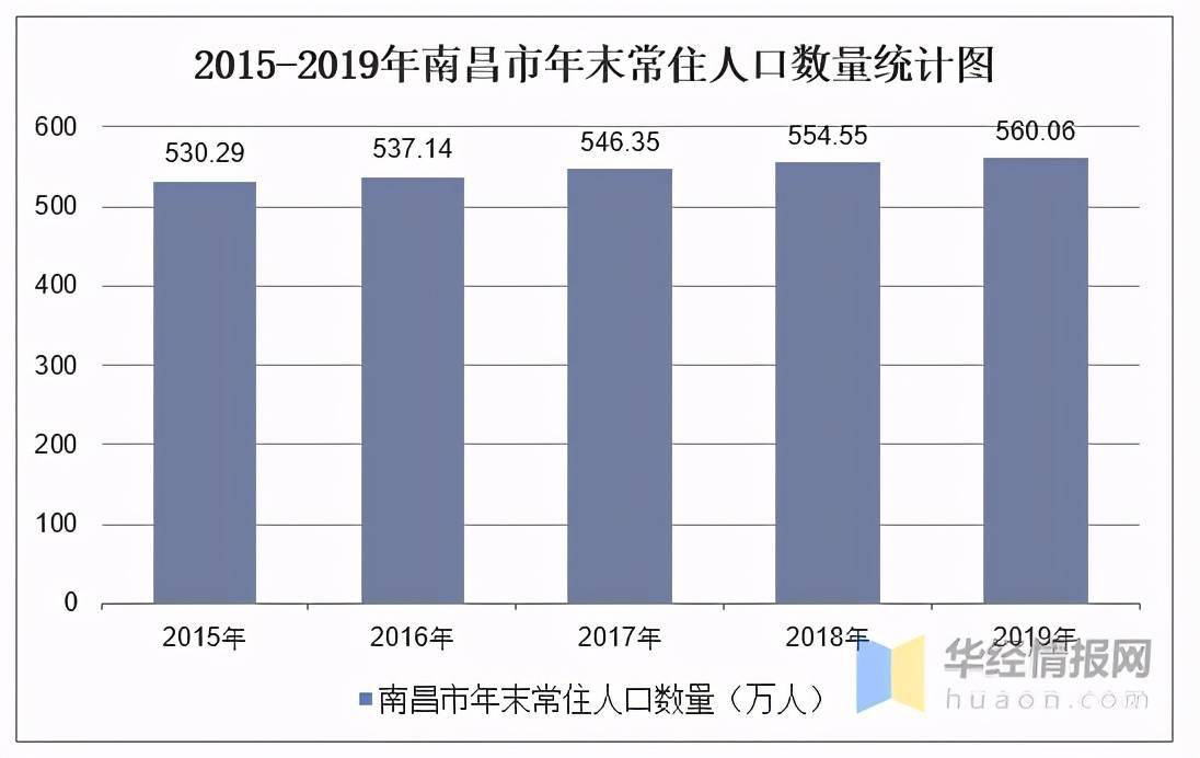 长沙新增人口2020_长沙人口分布图