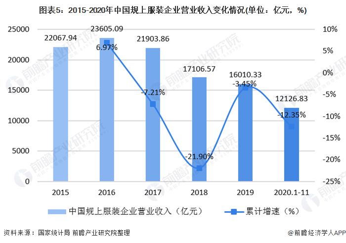 中国装备制造的经济总量连续_中国制造(3)