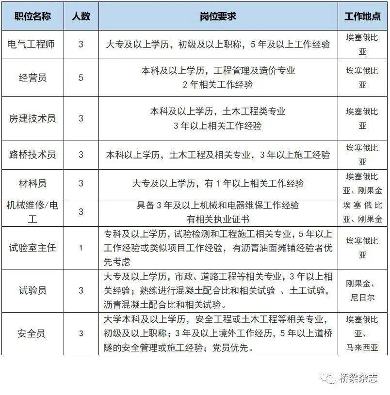 招聘信息格式_招聘信息海报PSD素材免费下载 红动网(5)