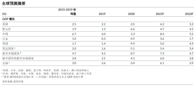 印度2021一月gdp_G20二季度GDP公布 2020年各国二季度GDP增速如何