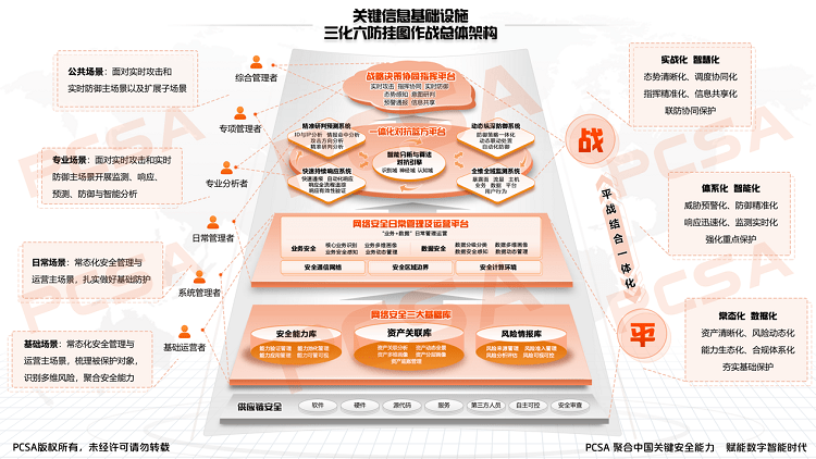 信息|如何更好保障关键信息基础设施安全？PCSA推出“挂图作战”解决方案