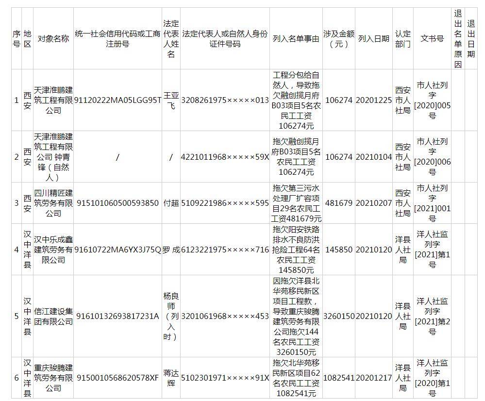 2021年商洛市各省gdp_2021年,各省市最新GDP排行榜