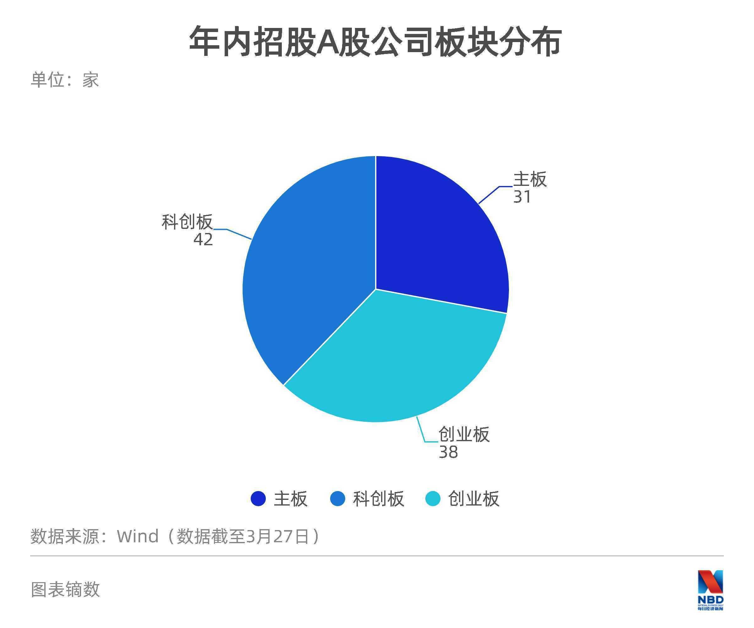 华泰开通创业板步骤(华泰证券如何开通创业板股票买卖)