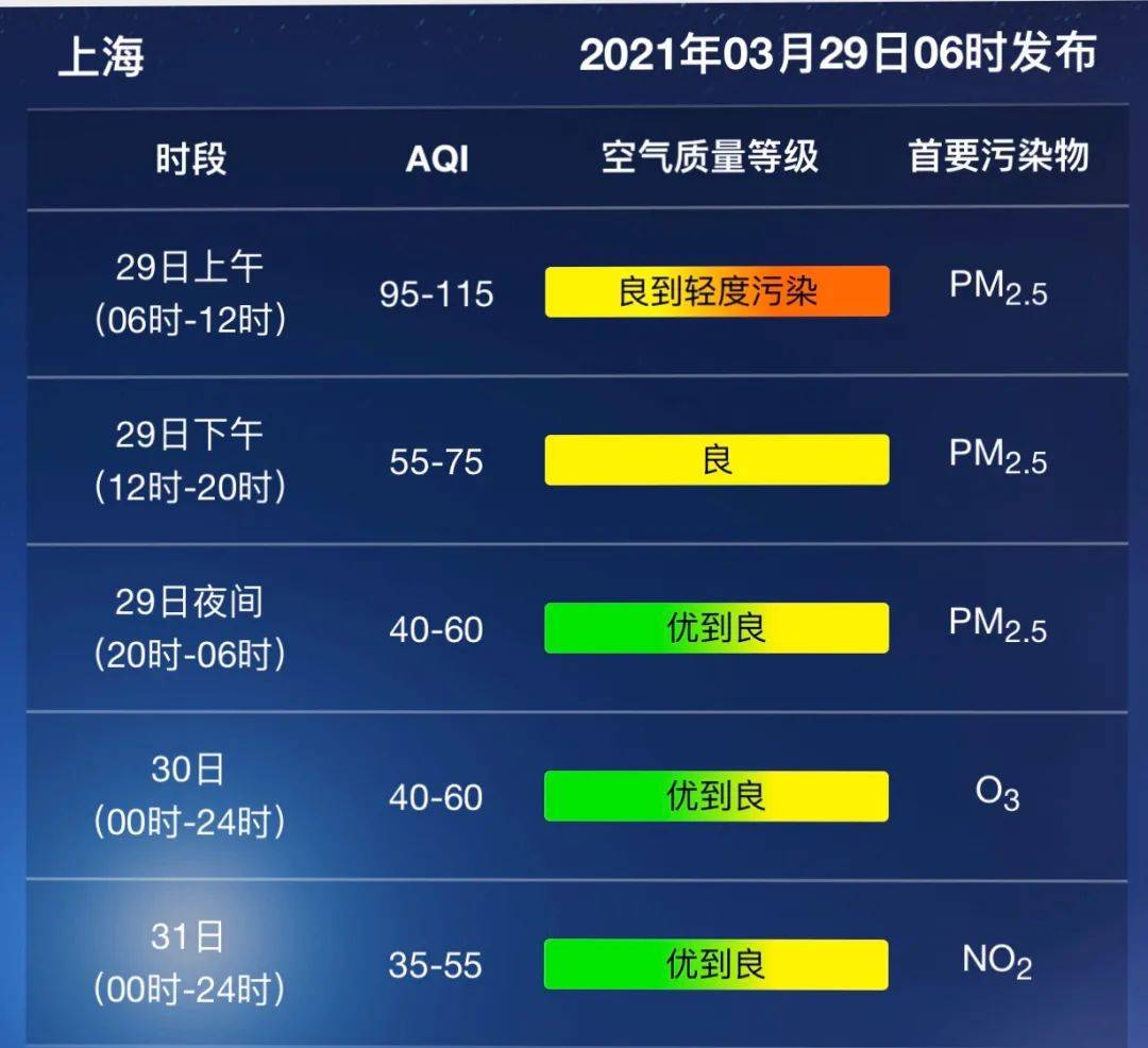 什么时候天气开始转凉上海 e017117fd3674d59a85b9e2b39704848.jpeg