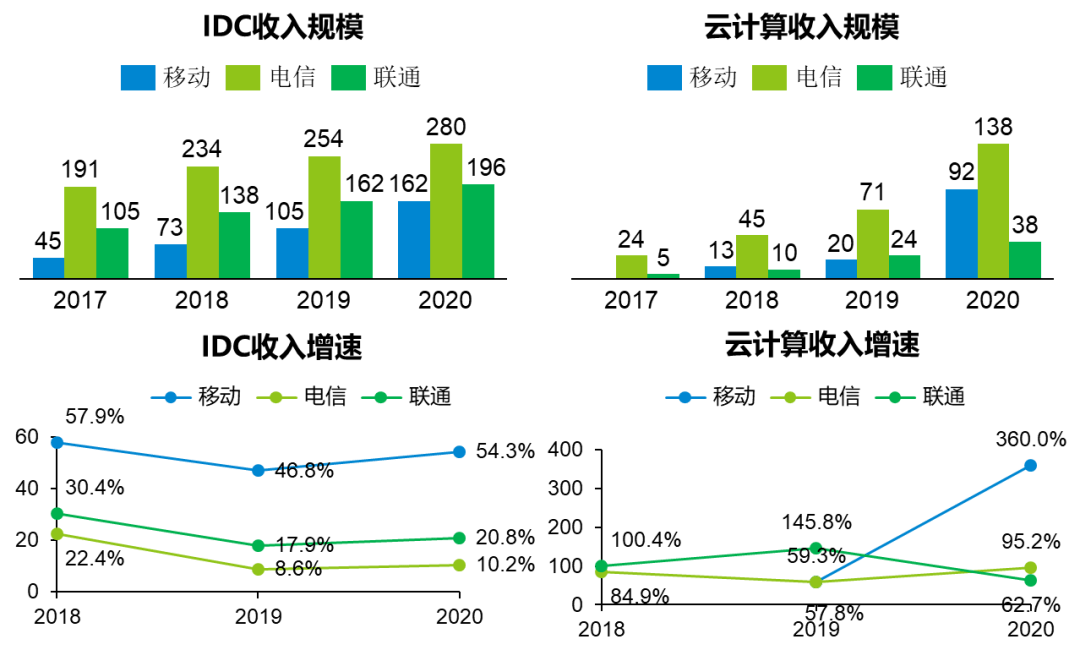 数字经济时代中国gdp_数字经济时代已经到来 阿里云稳居亚太第一优势明显