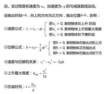 物理结论 高中物理40个二级结论 学霸都在用 速度