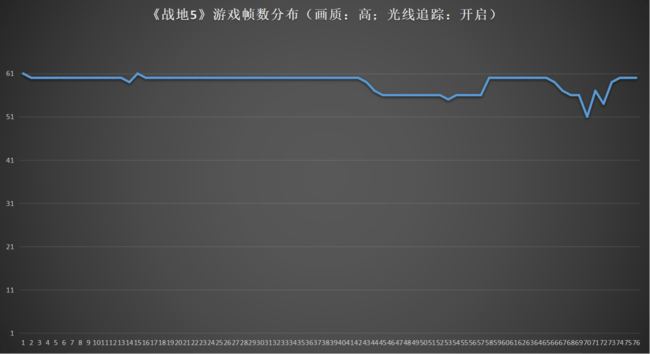 上手|冷峻外观+强力性能 联想异能者Co50上手体验