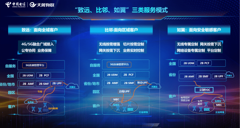 网络|电信今年拟打造百个定制网标杆，落地千个5G定制网商用项目