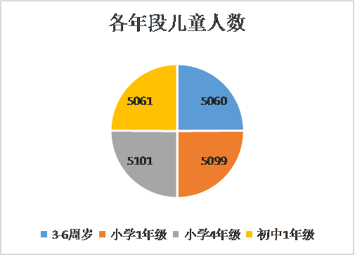 蓝皮书报告贫困农村地区留守儿童心理健康状况调查报告不同年龄不同