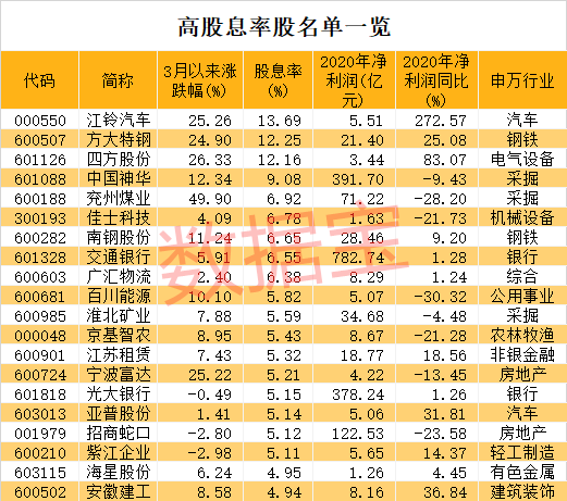比亚迪股票分红方案 4b8c73cff349400c8fc00ea05046e2db.png