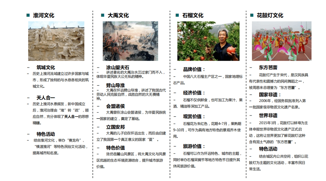 怀远县gdp(3)