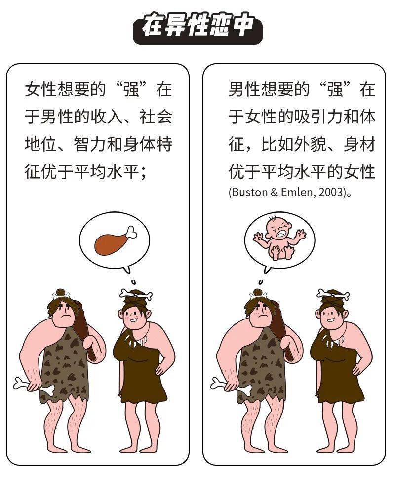 进化心理学家指出,为了更好地繁衍和生存,慕强择偶(hypergamy)的现象