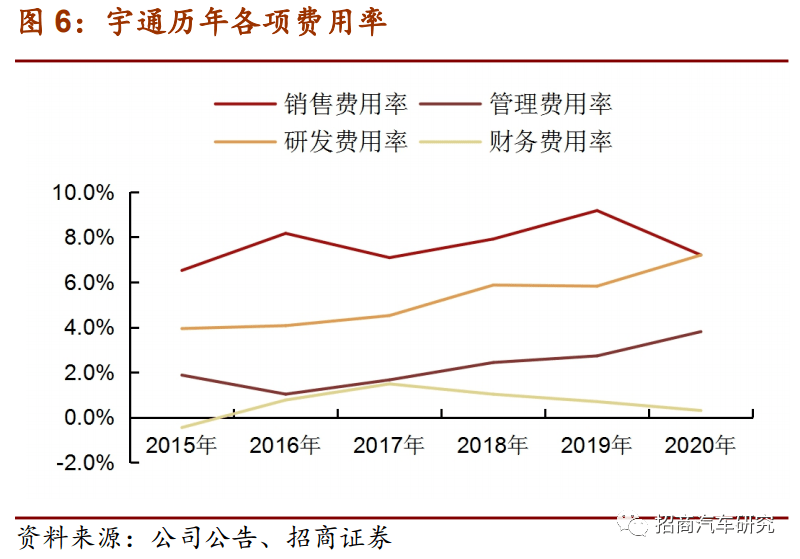 附:財務預測表資料來源:公司數據,招商證券分析師承諾負責本研究報告