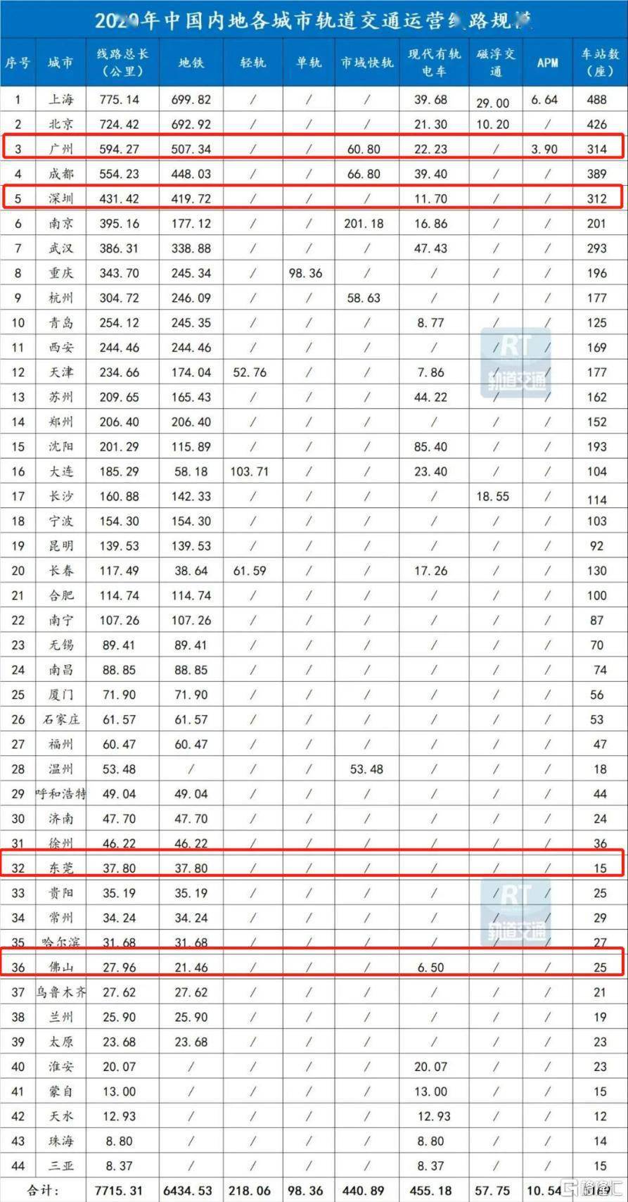 东京人口2021_2021中国人口大迁移报告 从城市化到大都市圈化(3)