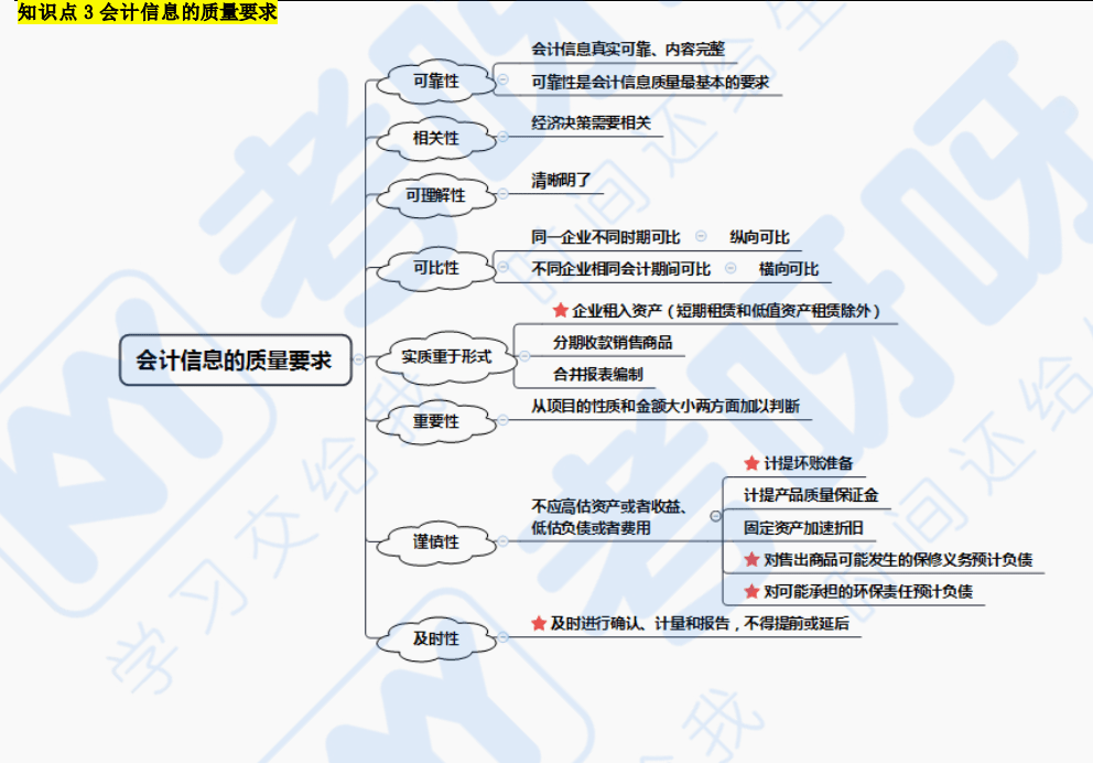 考前必看必過初級會計實務初級經濟法基礎思維導圖