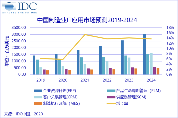 美国信息产业占经济总量的份额_美国数字经济gdp占比(2)