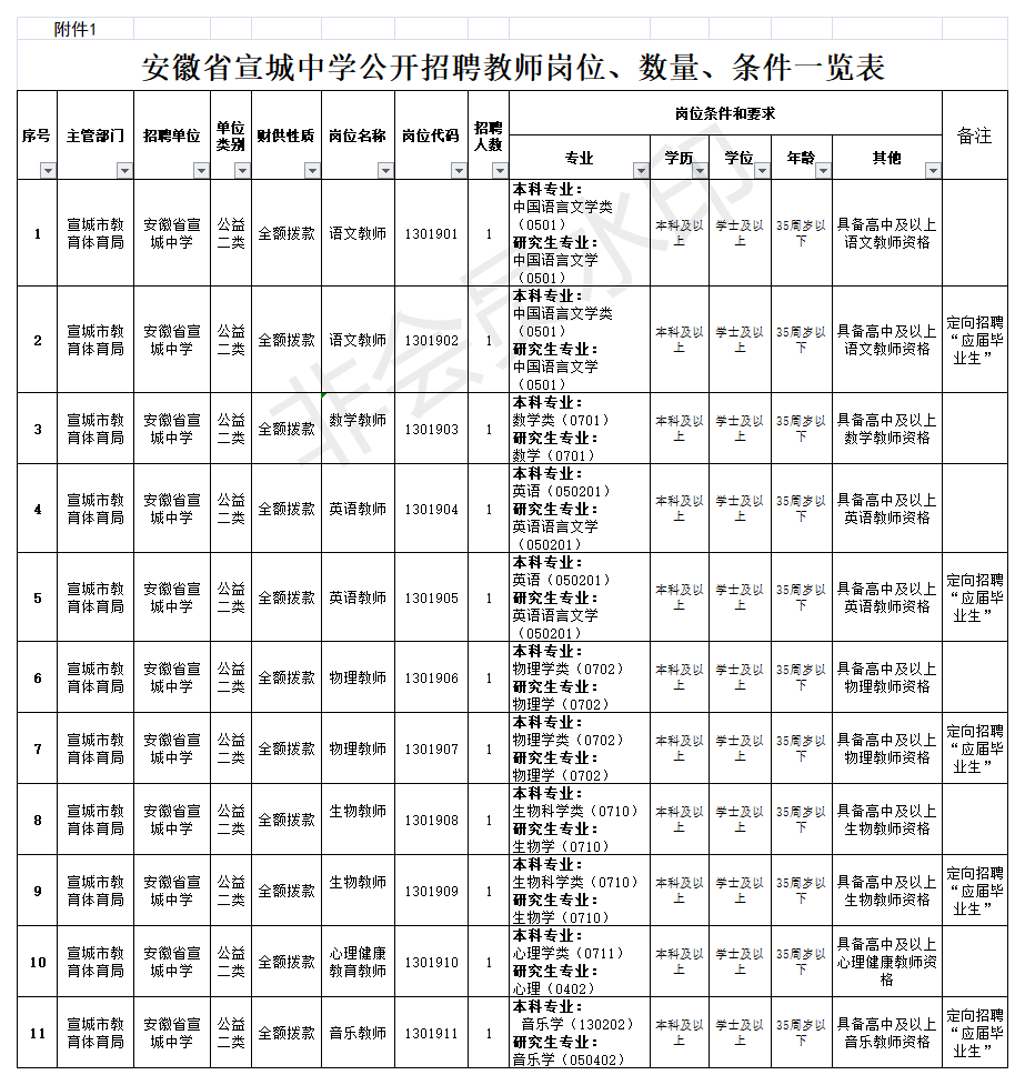 2021年宣城人口大约有多少个_宣城风景区有哪些景点(2)