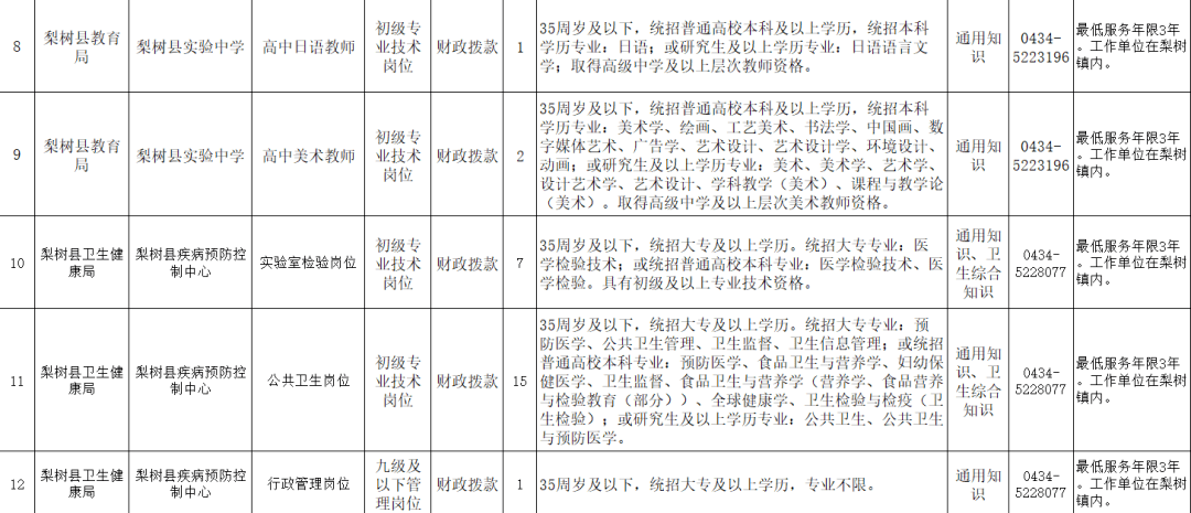 梨树县人口多少_梨树县农村信用合作联社贷款 三查 不到位 被罚30万(2)