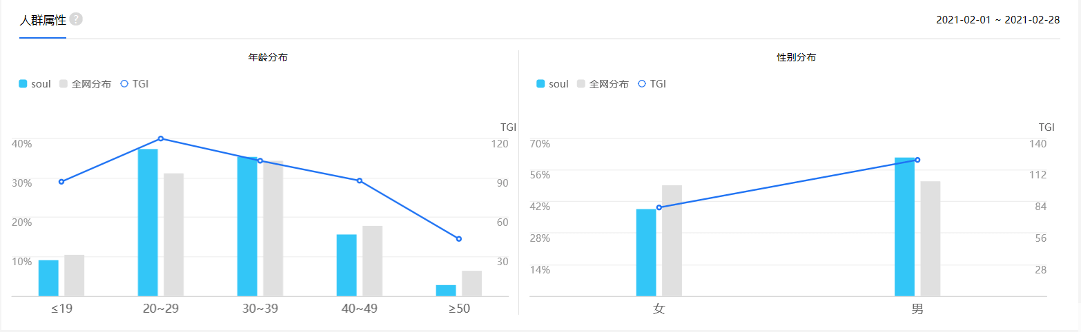 Soul產品體驗報告——挖掘社交的本質 科技 第2張