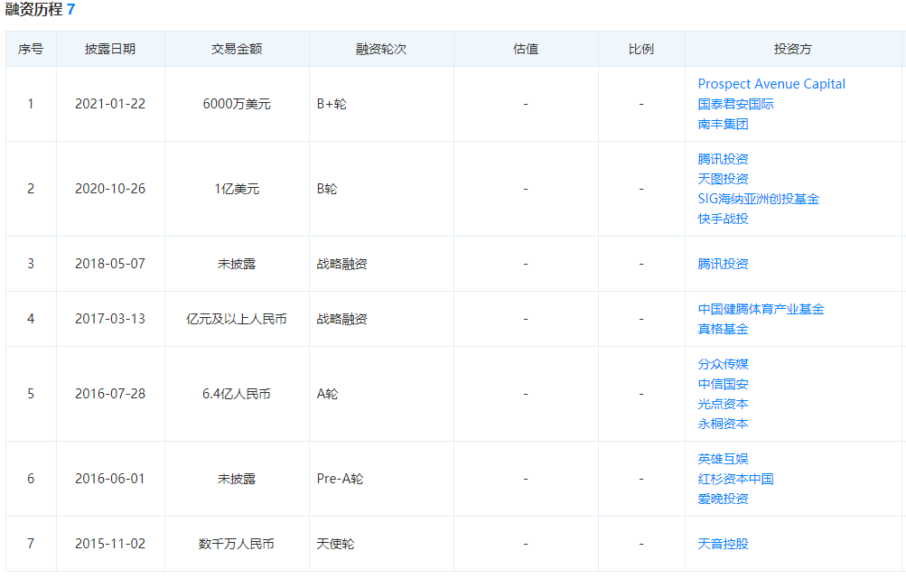 产业链|并购伐木累！VSPN离上市再进一步？