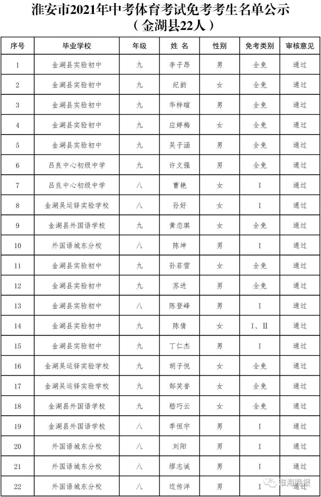 2021向氏人口_人口普查(2)