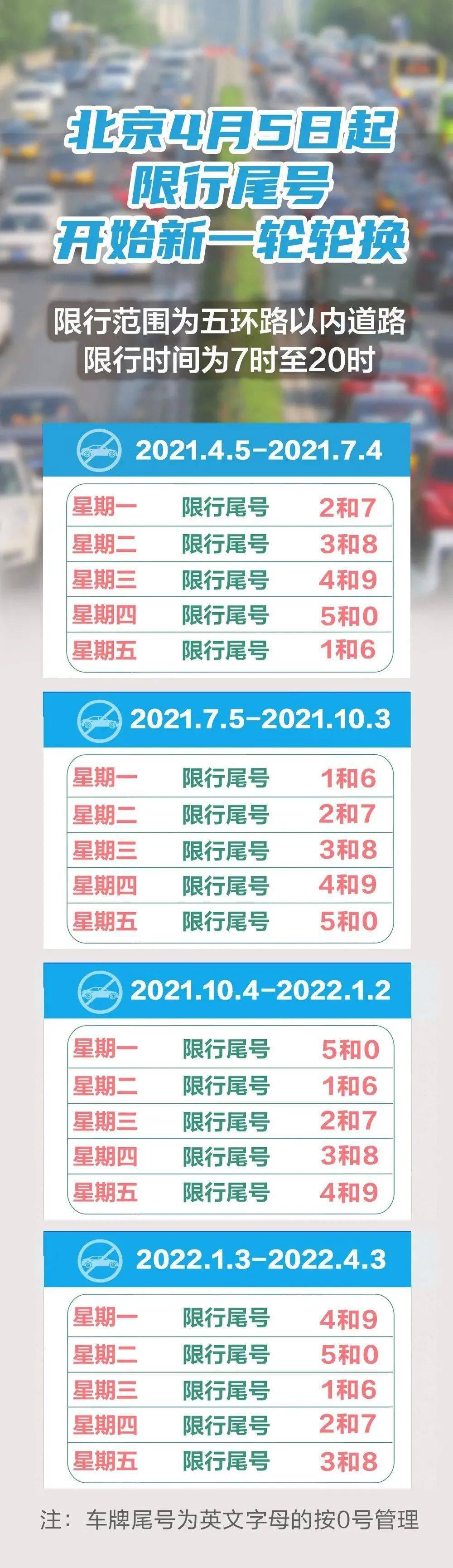 北京尾号限行2021年7月图片