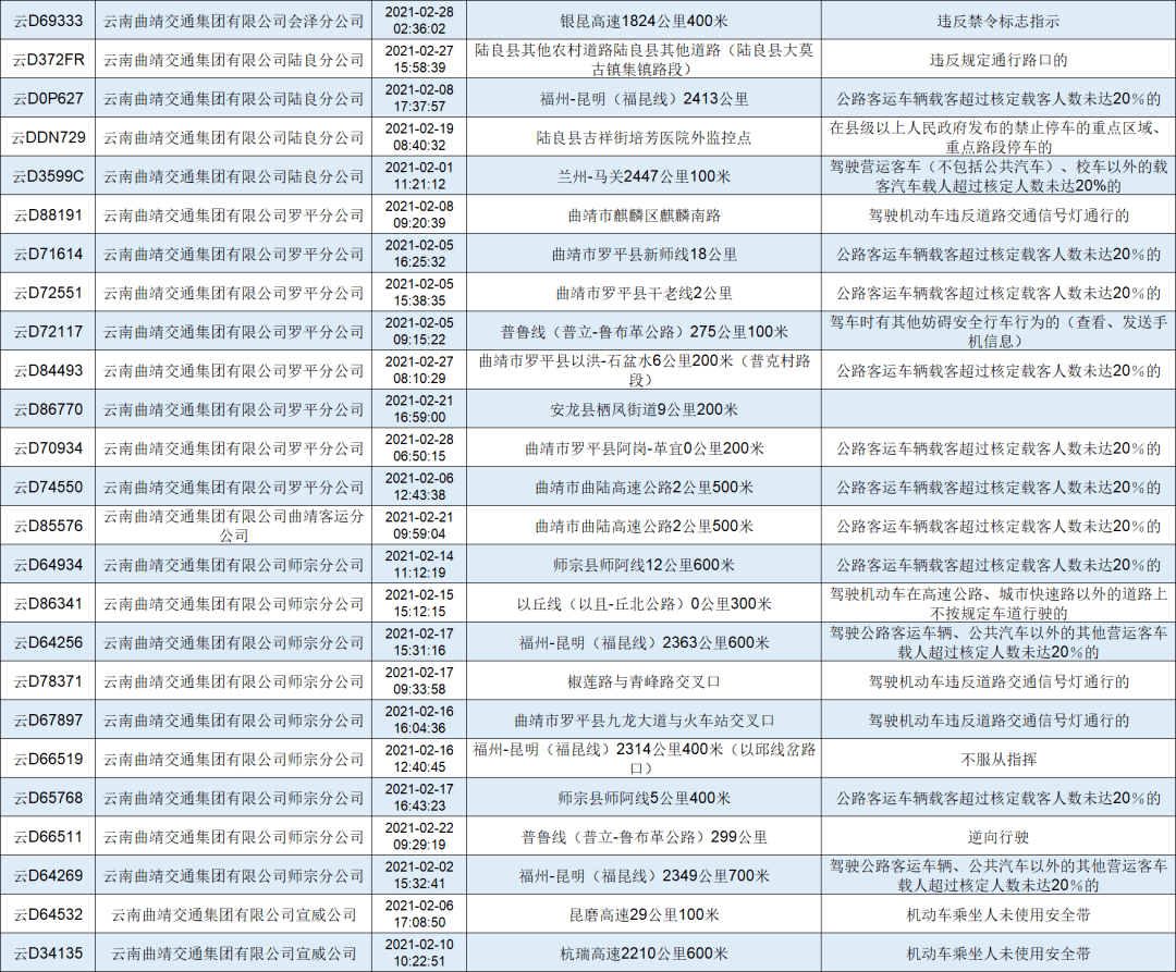 曲靖市人口2021年_2021国考报名人数查询 曲靖地区两千余人报考,300余人待审,最(3)