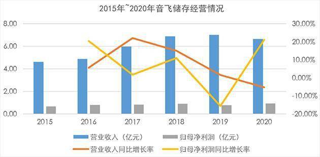 2O21年中国人口_2o21年中国手抄报(2)