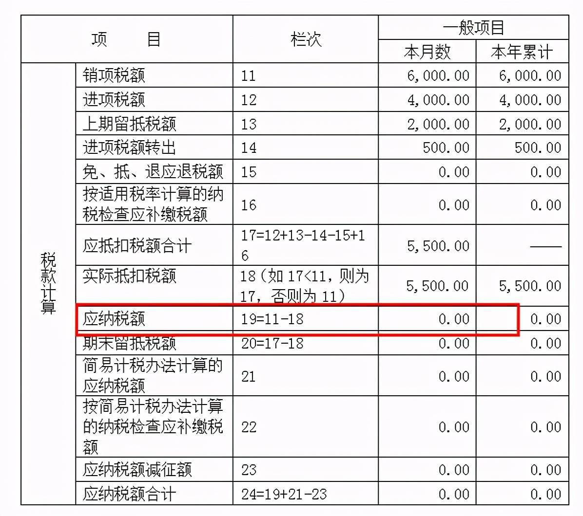 人口普查劳务费怎么造表_人口普查图片(3)