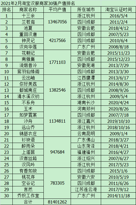 兰若庭简谱_儿歌简谱(2)