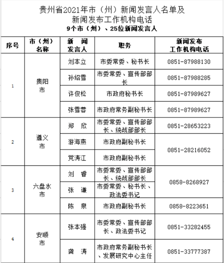 贵州省人口有多少2021_2021贵州省考招录3881人 92 职位要求本科及以上学历