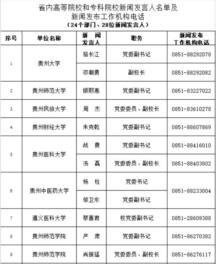 贵州省人口有多少2021_2021贵州省考招录3881人 92 职位要求本科及以上学历