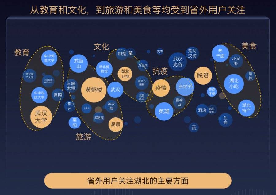 百度「寶藏湖北」2021搜索大數據：湖北政務搜索同比激增50% 科技 第3張