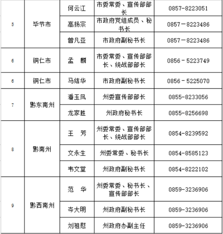 2021年各省人口排名_各省人口排名(3)