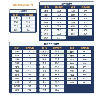 2021城市人口流动_人口向城市群流动(2)