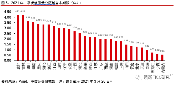 2021年第二季度gdp(2)