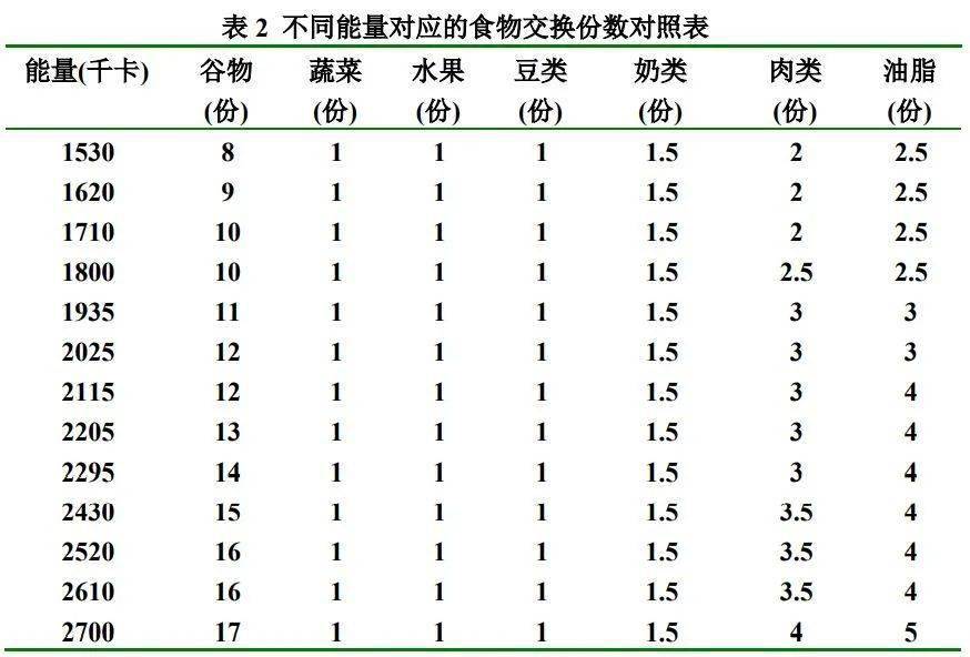 曲谱中调和音准的区别_陶笛曲谱12孔(2)