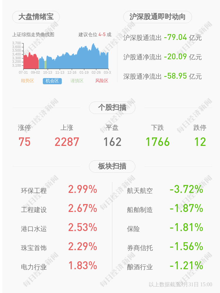 方正电机股票今日点评 b7bc33b7bd94473faa26fa9a69a4d302.png