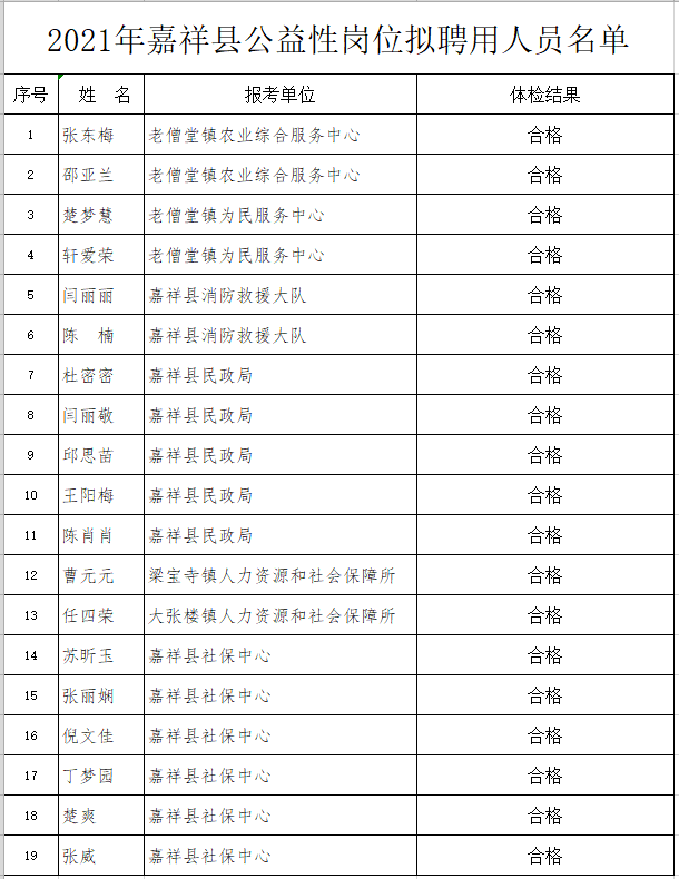 嘉祥县人口多少_第七次人口普查公报,嘉祥县常住人口为...