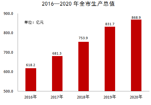 池州市gdp_池州市地图