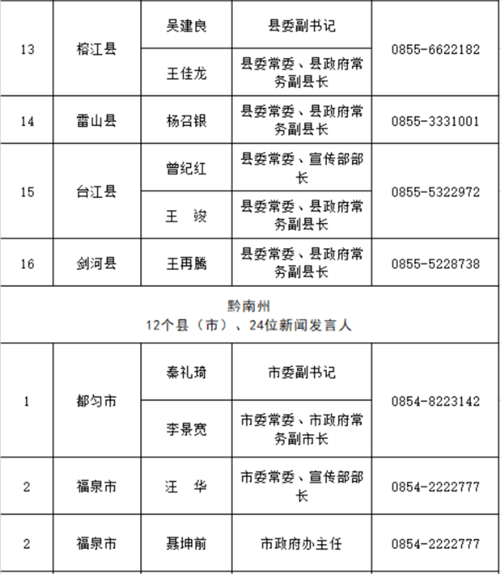 贵州省人口有多少2021_2021贵州省考招录3881人 92 职位要求本科及以上学历