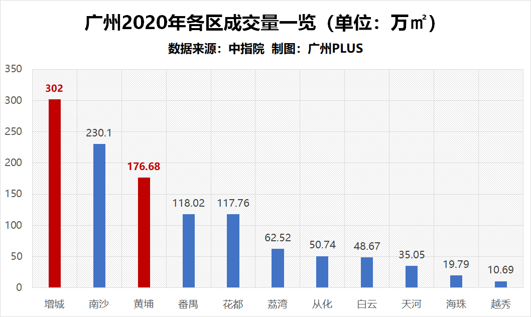 海南2021gdp什么时候动工_国内最为市民 着想 省会(2)