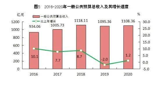 福州市区人口数量_福州人挺住 全国买房最难的城市排名出炉 福州竟然排在.(3)