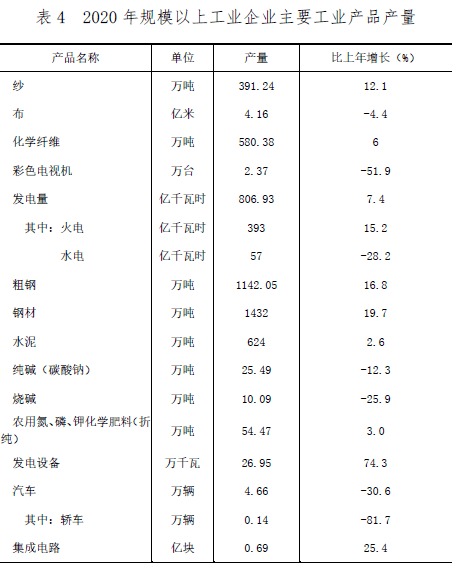 福州市人口数_福州市地图