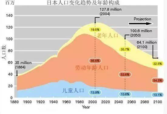 日本先有多少人口_3d日本人口工漫画