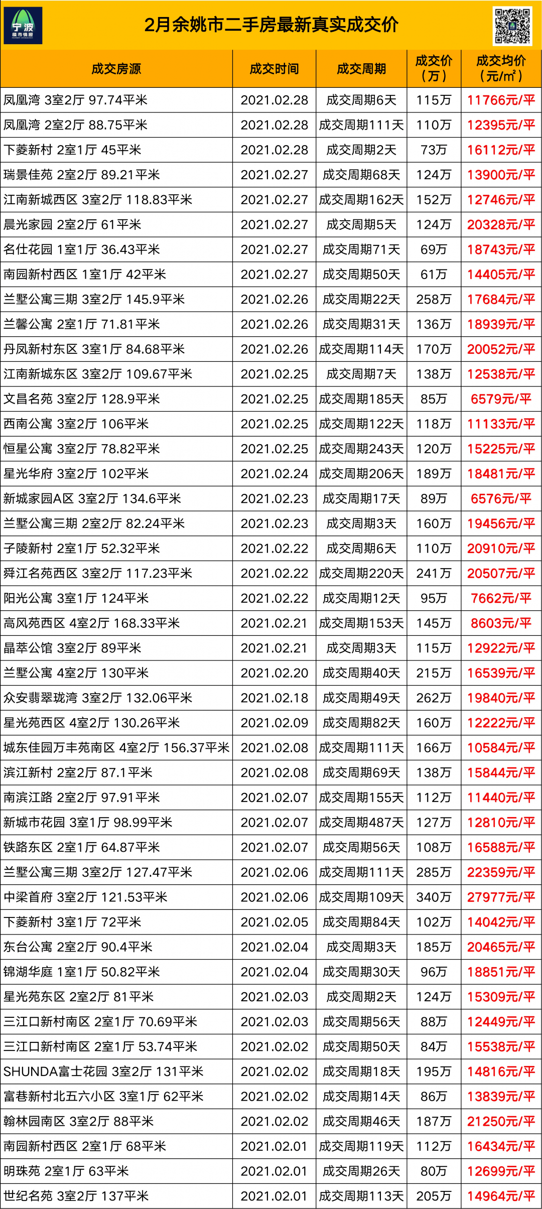 贝壳二手房源表 0d99b9d8ae31448882ef8196af7c2b8f.png