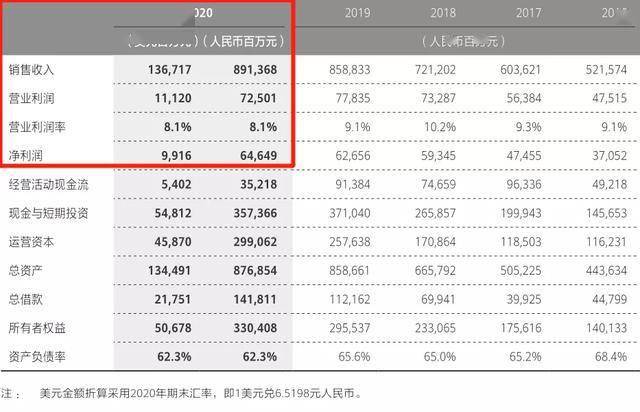 华为人均收入_华为logo(2)