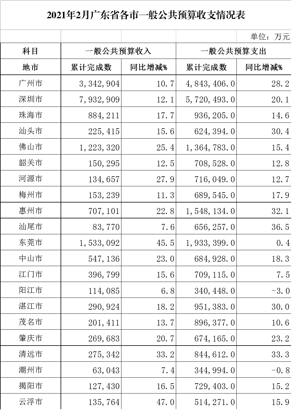 2021各省人均收入_2020年各省人均收入(3)
