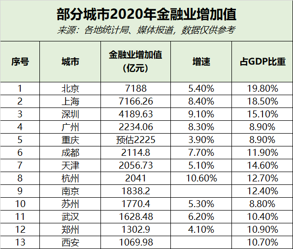 苏州gdp全国排名2020(3)